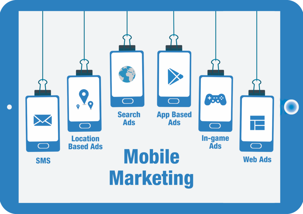 Mobile Marketing phù hợp với những hoạt động kinh doanh nào?