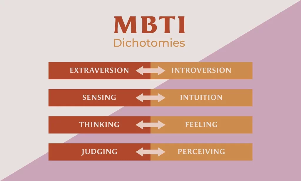 mbti là j